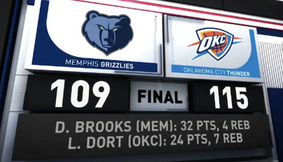 NBA常规赛灰熊vs雷霆